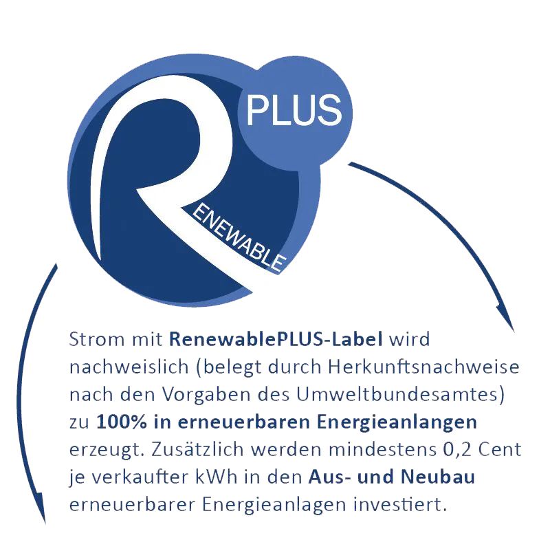 Naturstromsiegel RenewablePlus 