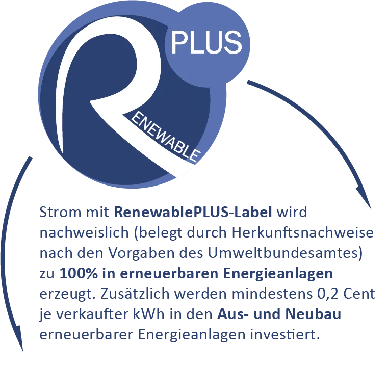 Naturstromsiegel RenewablePlus 